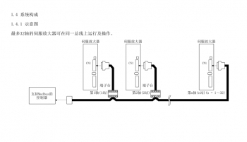 如何突破FX3U PLC只能控制3軸伺服的局限？海藍(lán)機(jī)電告訴你！