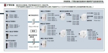 三菱FX2NC-CNV-IF能否替換三菱FX3UC-1PS-5V呢？