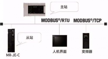 三菱伺服放大器新品亮相，可對(duì)應(yīng)CC-Link IE Field Basic。