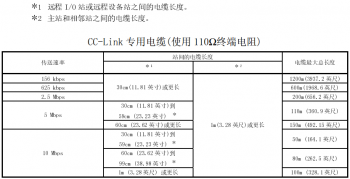 提醒！三菱CC-Link容易被忽略的使用要點