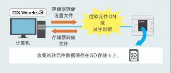 三菱PLC輸入輸出通信模塊介紹，在哪些情況下使用模塊？