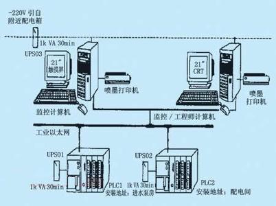 PLC、DCS控制系統(tǒng)之間的差異
