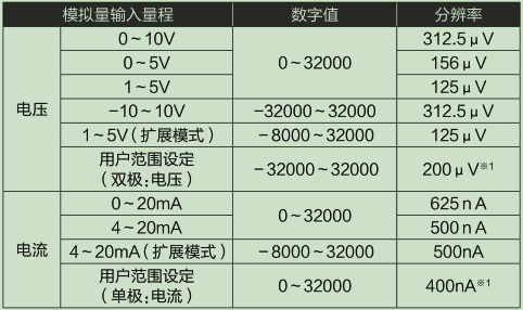 L60AD4-2GH-CM_輸入輸出特性、分辨率