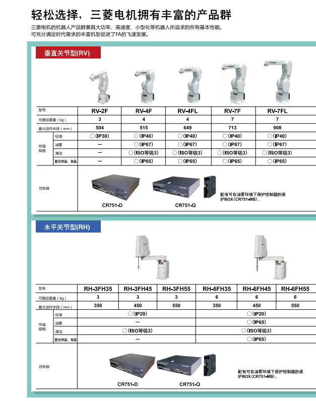 輕松選擇，三菱電機(jī)機(jī)器人擁有豐富的產(chǎn)品群