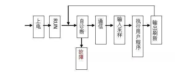三菱PLC初學(xué)者只要解決這50個問題，那你就覺得很容易上手？