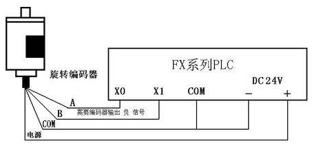 三菱PLC初學(xué)者只要解決這50個問題，那你就覺得很容易上手？