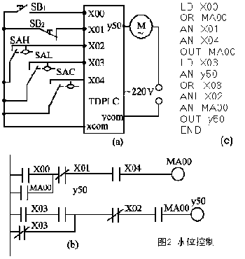 三菱PLC與單片機區(qū)別以及工作原理是？